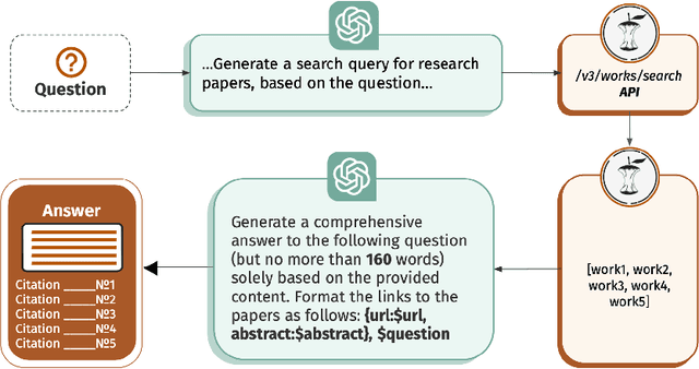 Figure 3 for CORE-GPT: Combining Open Access research and large language models for credible, trustworthy question answering