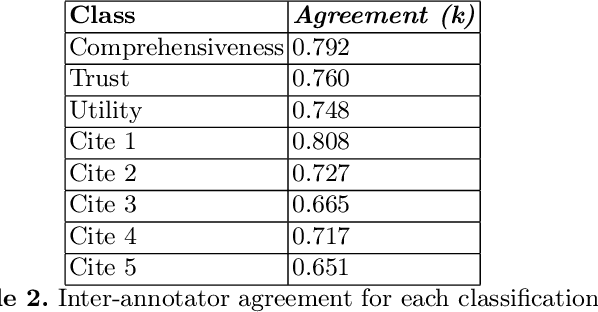 Figure 4 for CORE-GPT: Combining Open Access research and large language models for credible, trustworthy question answering