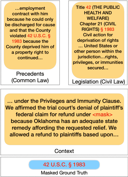 Figure 1 for Prototype-Based Interpretability for Legal Citation Prediction