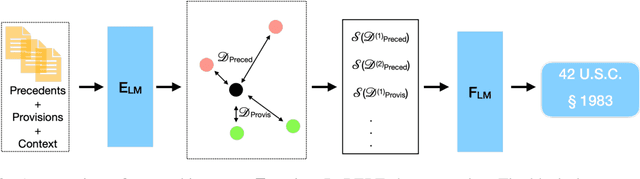 Figure 3 for Prototype-Based Interpretability for Legal Citation Prediction