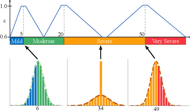 Figure 1 for Improving Acne Image Grading with Label Distribution Smoothing