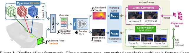 Figure 1 for Dense RGB SLAM with Neural Implicit Maps