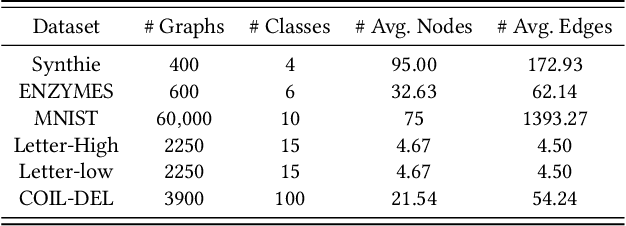 Figure 2 for RAHNet: Retrieval Augmented Hybrid Network for Long-tailed Graph Classification