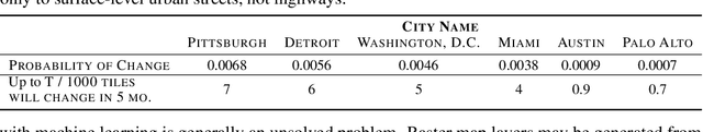 Figure 1 for Trust, but Verify: Cross-Modality Fusion for HD Map Change Detection