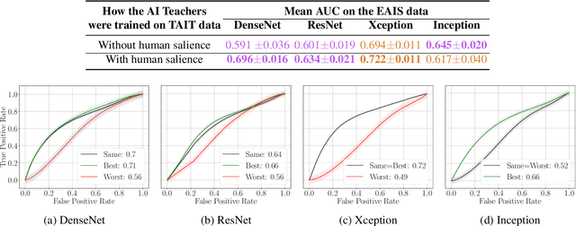 Figure 4 for Teaching AI to Teach: Leveraging Limited Human Salience Data Into Unlimited Saliency-Based Training