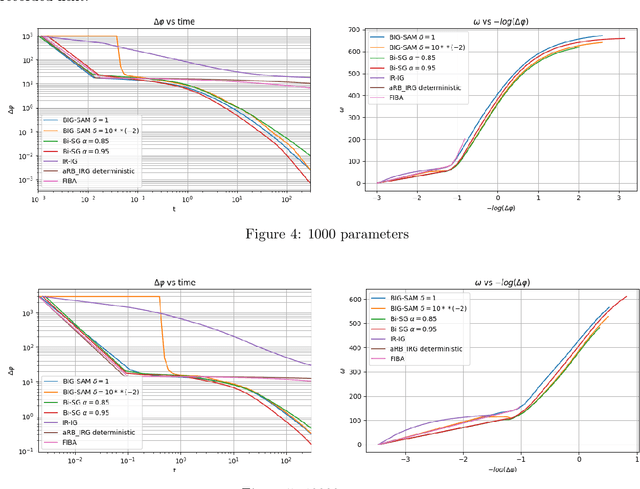 Figure 4 for Convex Bi-Level Optimization Problems with Non-smooth Outer Objective Function