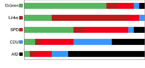 Figure 4 for Llama meets EU: Investigating the European Political Spectrum through the Lens of LLMs