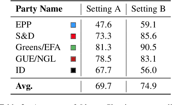 Figure 3 for Llama meets EU: Investigating the European Political Spectrum through the Lens of LLMs