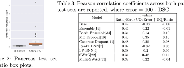 Figure 3 for Benchmarking Scalable Epistemic Uncertainty Quantification in Organ Segmentation