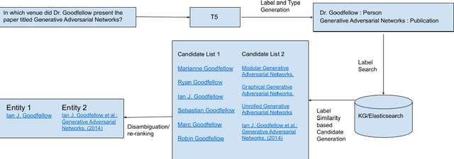 Figure 3 for DBLPLink: An Entity Linker for the DBLP Scholarly Knowledge Graph