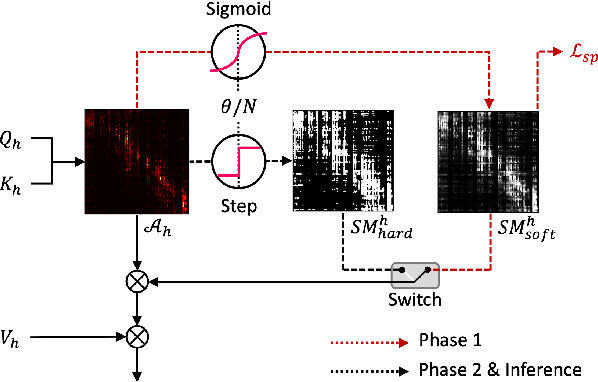 Figure 3 for Pruning Self-Attention for Zero-Shot Multi-Speaker Text-to-Speech