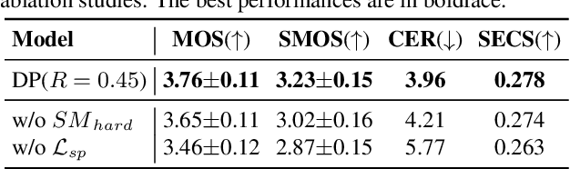 Figure 4 for Pruning Self-Attention for Zero-Shot Multi-Speaker Text-to-Speech