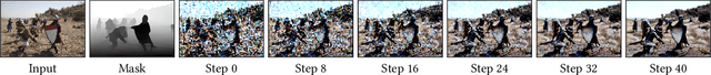 Figure 3 for Differential Diffusion: Giving Each Pixel Its Strength