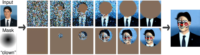 Figure 4 for Differential Diffusion: Giving Each Pixel Its Strength