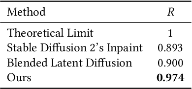 Figure 2 for Differential Diffusion: Giving Each Pixel Its Strength