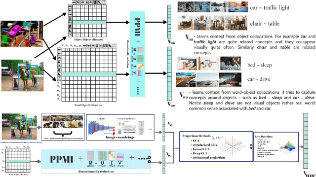 Figure 3 for IMAGINATOR: Pre-Trained Image+Text Joint Embeddings using Word-Level Grounding of Images
