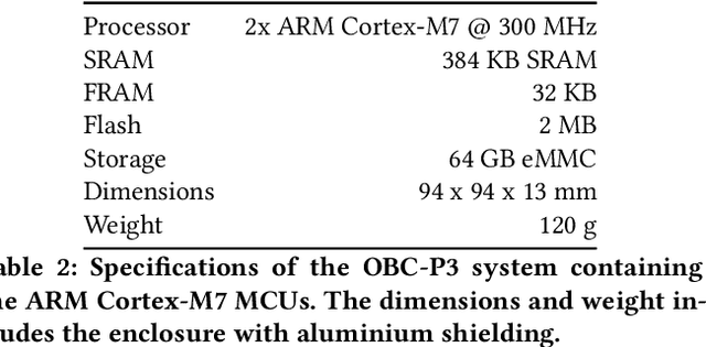 Figure 3 for We are Going to the Space -- Part 1: Which device to deploy in a satellite?