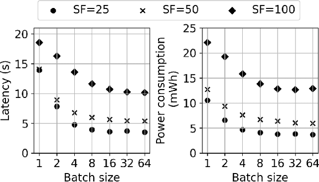 Figure 2 for We are Going to the Space -- Part 1: Which device to deploy in a satellite?