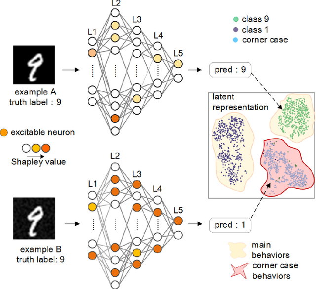 Figure 1 for DeepSensor: Deep Learning Testing Framework Based on Neuron Sensitivity