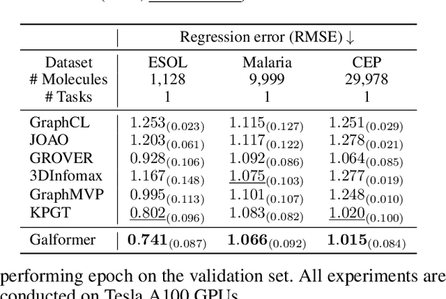 Figure 4 for Geometry-aware Line Graph Transformer Pre-training for Molecular Property Prediction