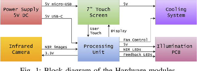 Figure 1 for Towards an efficient Iris Recognition System on Embedded Devices