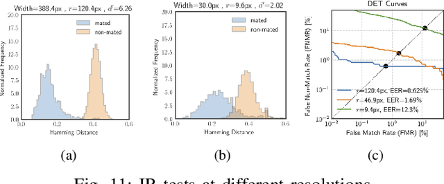 Figure 3 for Towards an efficient Iris Recognition System on Embedded Devices