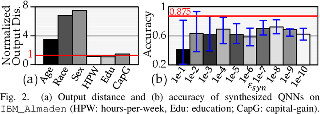 Figure 2 for JustQ: Automated Deployment of Fair and Accurate Quantum Neural Networks