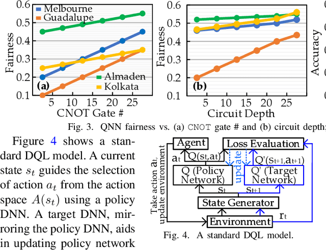 Figure 3 for JustQ: Automated Deployment of Fair and Accurate Quantum Neural Networks
