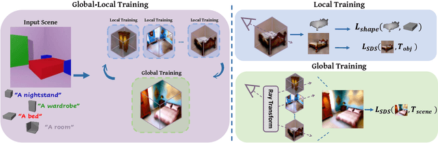 Figure 3 for Set-the-Scene: Global-Local Training for Generating Controllable NeRF Scenes