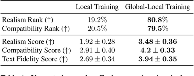 Figure 1 for Set-the-Scene: Global-Local Training for Generating Controllable NeRF Scenes