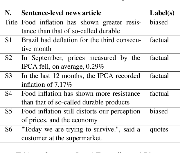 Figure 1 for Factual or Biased? Predicting Sentence-Level Factuality and Bias of News