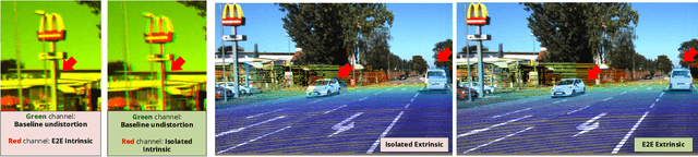 Figure 2 for End-to-End Lidar-Camera Self-Calibration for Autonomous Vehicles