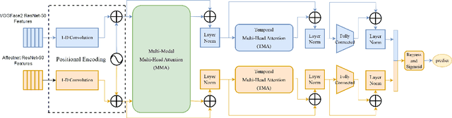 Figure 1 for Spatial-temporal Transformer for Affective Behavior Analysis