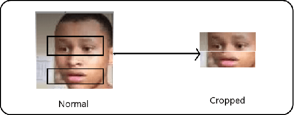 Figure 3 for Emotic Masked Autoencoder with Attention Fusion for Facial Expression Recognition