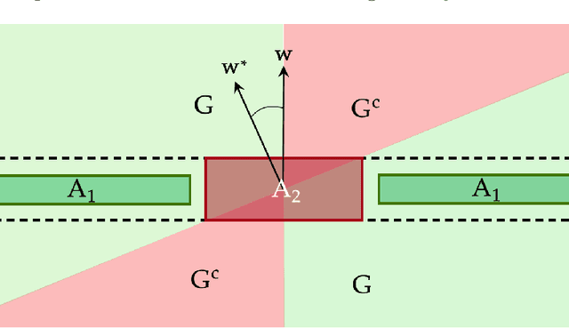 Figure 1 for Tester-Learners for Halfspaces: Universal Algorithms