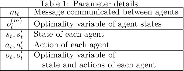 Figure 2 for Control as Probabilistic Inference as an Emergent Communication Mechanism in Multi-Agent Reinforcement Learning