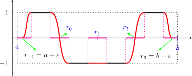 Figure 4 for Probabilistic Easy Variational Causal Effect