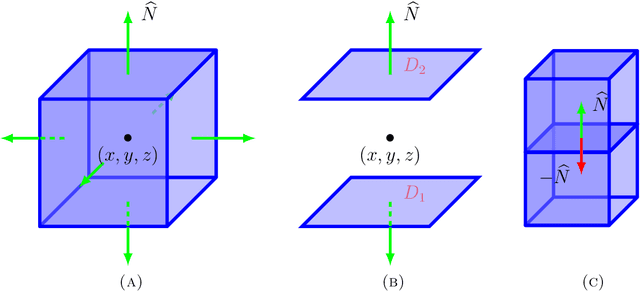 Figure 1 for Probabilistic Easy Variational Causal Effect
