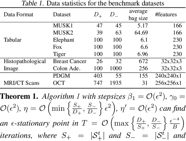 Figure 1 for Provable Multi-instance Deep AUC Maximization with Stochastic Pooling