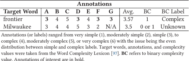 Figure 4 for Lexical Complexity Prediction: An Overview