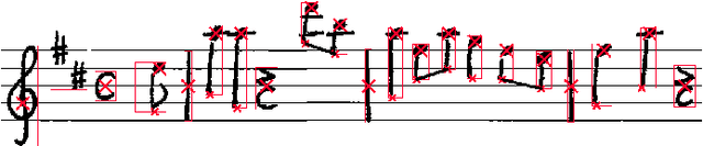 Figure 1 for Proceedings of the 2nd International Workshop on Reading Music Systems