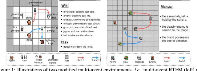 Figure 1 for Entity Divider with Language Grounding in Multi-Agent Reinforcement Learning