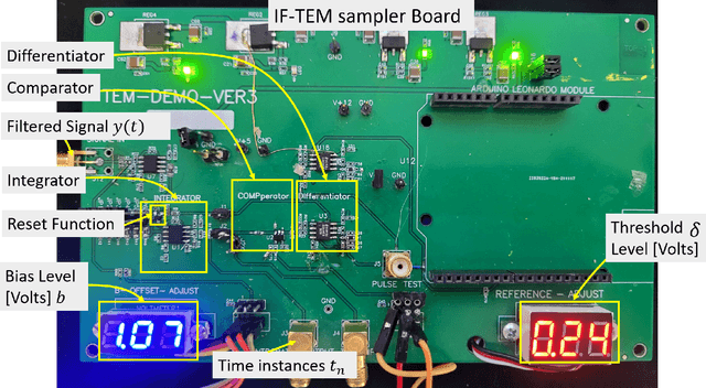 Figure 3 for Hardware Prototype of a Time-Encoding Sub-Nyquist ADC