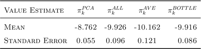 Figure 4 for Deep Spectral Q-learning with Application to Mobile Health