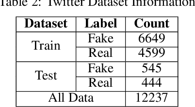 Figure 4 for GRaMuFeN: Graph-based Multi-modal Fake News Detection in Social Media
