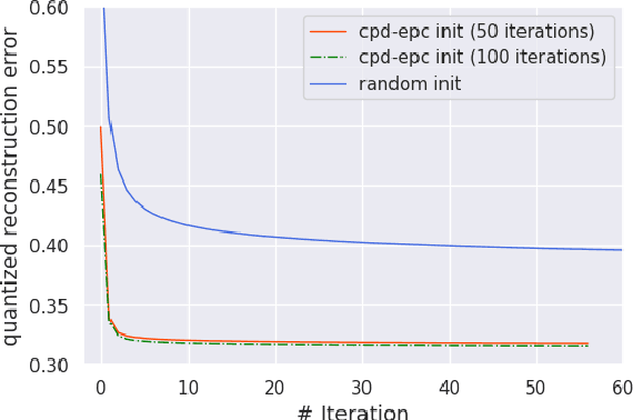 Figure 1 for Quantization Aware Factorization for Deep Neural Network Compression