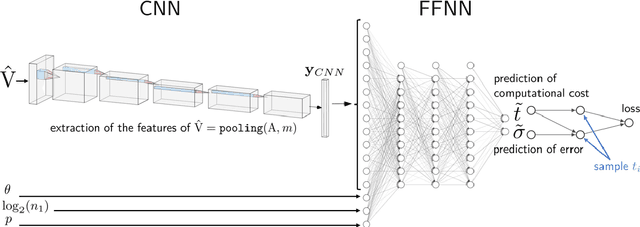 Figure 1 for A Deep Learning algorithm to accelerate Algebraic Multigrid methods in Finite Element solvers of 3D elliptic PDEs