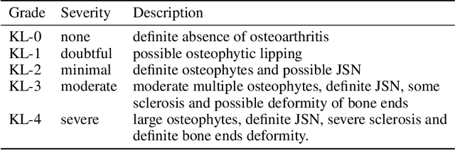 Figure 2 for Key-Exchange Convolutional Auto-Encoder for Data Augmentation in Early Knee OsteoArthritis Classification