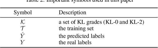 Figure 3 for Key-Exchange Convolutional Auto-Encoder for Data Augmentation in Early Knee OsteoArthritis Classification