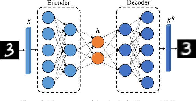 Figure 4 for Key-Exchange Convolutional Auto-Encoder for Data Augmentation in Early Knee OsteoArthritis Classification